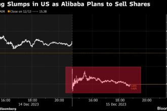 Chinese EV-Maker XPeng Plunges After Alibaba Plans Stake Sale