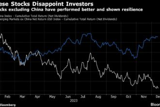 Goldman’s Painful 2023 Lesson on China Forces Rethink of Emerging Markets