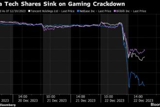 Stock Futures Decline Before US Inflation Gauge: Markets Wrap