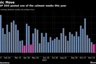 Stocks Mixed on China Concern, Dovish ECB Comments: Markets Wrap