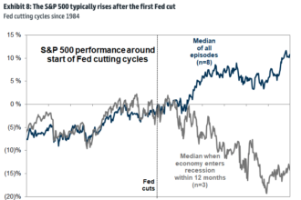 Stocks closed 2023 near record highs. Here's what Wall Street thinks is coming in 2024.