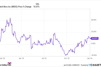 1 Growth Stock Down 68% to Buy Right Now