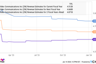 2 Artificial Intelligence (AI) Stocks to Buy Now