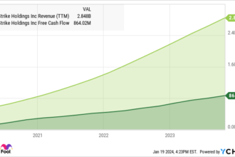 2 Hypergrowth Tech Stocks to Buy in 2024 and Beyond