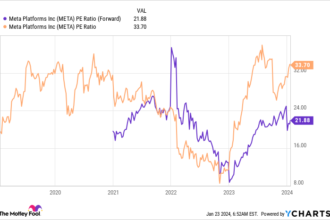 3 Artificial Intelligence (AI) Stocks to Transform Your Portfolio