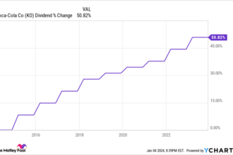 3 Berkshire Hathaway Stocks to Buy Hand Over Fist in January