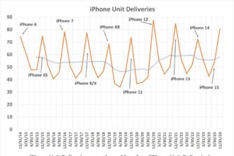 4 Reasons to Buy Apple Stock Like There's No Tomorrow