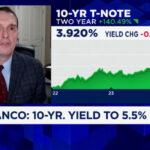 Bond yields surging to highest level in decades: Jim Bianco