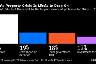 Cheap China Stocks Lure Investors Who See 60% Slump as Rock Bottom