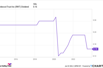 Forget This 8.8%-Yielding Dividend Stock. Consider These Even Higher-Yielding Payouts Instead.