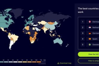 Global Remote Work Index Reveals The Best Countries For Digital Nomads Are In Europe