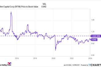 Investing $125,000 in These 4 High-Yield Dividend Stocks Could Add $10,000 in Passive Income to Your Portfolio in 2024