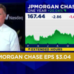 JPMorgan Chase (JPM) earnings Q4 2023