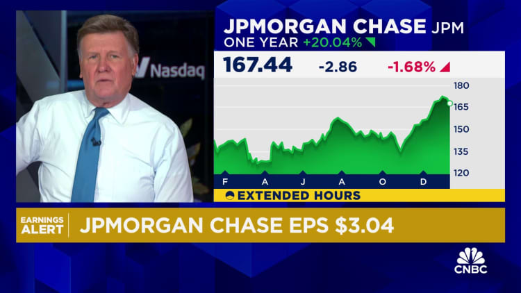 JPMorgan Chase (JPM) earnings Q4 2023