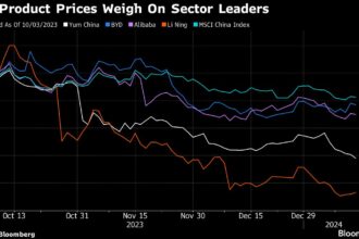 Price Wars Help Spark $157 Billion Rout in China Consumer Stocks