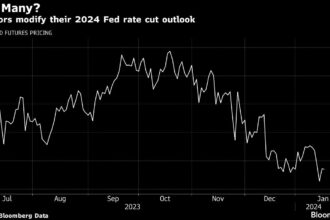 Shares Fall More on China Data Weakness, Fed Bets: Markets Wrap