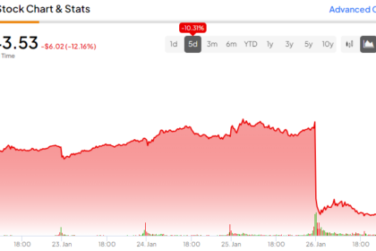 Suddenly, Everyone Hates Intel Stock (NASDAQ:INTC) Again, but You Shouldn’t