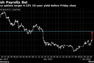 Trader Makes Massive Bet Treasuries Will Get Slammed After Jobs Report