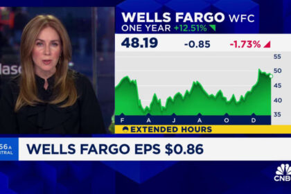 Wells Fargo (WFC) earnings Q4 2023