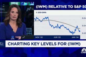 Why weakness in small caps may be a short-term setback