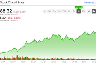 2 Catalysts That Could Power Shares to $250