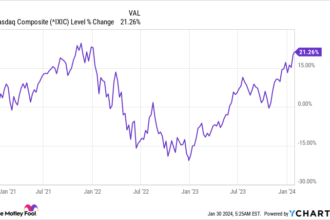 2 Magnificent Stocks That I'm Never Selling