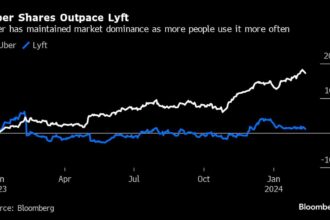 A ‘Clerical Error’ in Lyft’s Outlook Triggered 67% Stock Run-Up