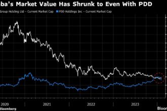 Alibaba’s 80% Loss May Extend on Competition Worries