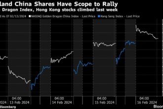 China to Rally on Reopen, Other Stocks Seen Mixed: Markets Wrap