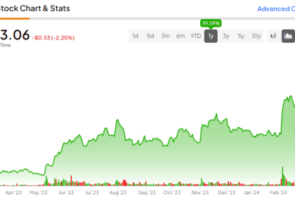 Despite Big Gains, Palantir Stock (NYSE:PLTR) Still Deserves More Love