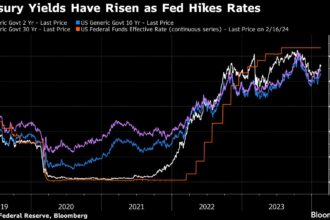 Fidelity Manager Dumps Nearly All Treasuries on Growth Optimism