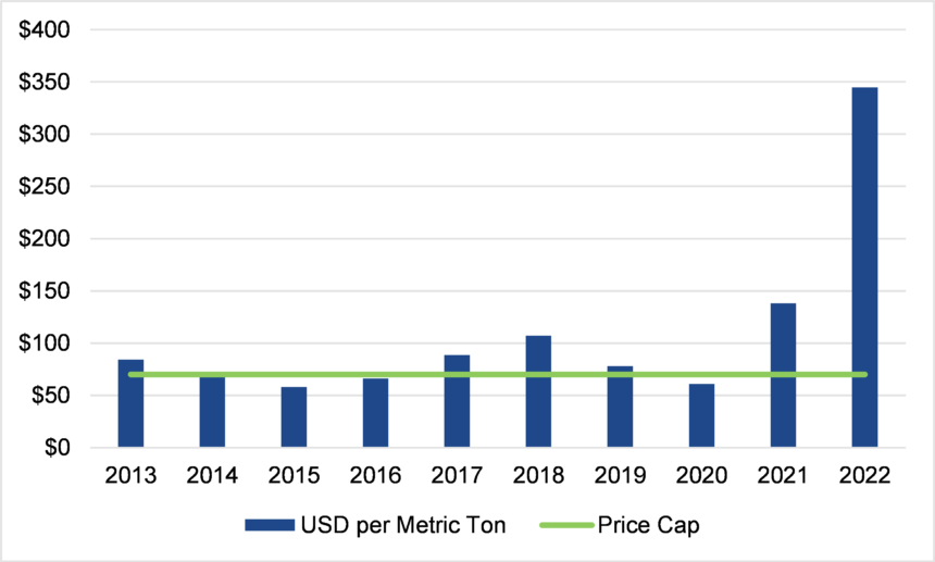 Indonesia’s Fossil Fuel Subsidies Threaten its Energy Transition