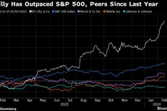 Lilly’s Climb Has Morgan Stanley Asking $1 Trillion Question