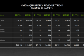 "Magnificent Seven" Stock Shake-Up -- 3 Business Stats You Need to See Right Now