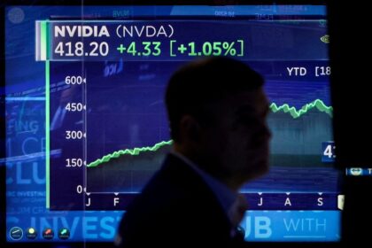 Markets wait on Nvidia, Fed minutes