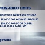 Policy changes look to reduce 401(k) plan 'leakage'