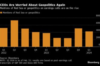 Record US Stock Rally Is Under Threat From a World in Turmoil