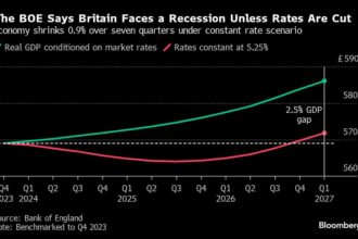 Slower US Inflation Is Set to Fuel Fed Rate-Cut Optimism