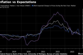 Stocks struggle before crucial US inflation report: Markets Wrap