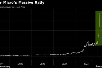 Super Micro’s Massive Surge Ends With Biggest Drop Since August