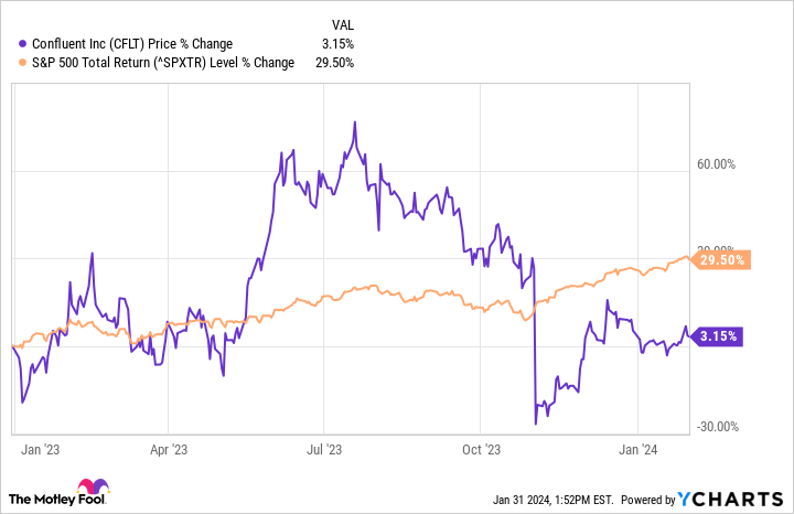 The Bull Market Left These 3 Stocks Behind, but They're Buys Right Now