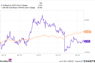 The Bull Market Left These 3 Stocks Behind, but They're Buys Right Now