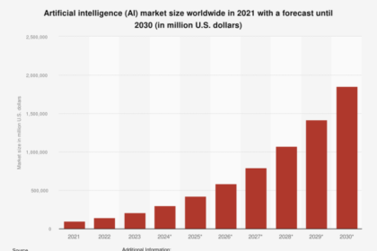 These Could Be the Best-Performing Artificial Intelligence (AI) Stocks Through 2030