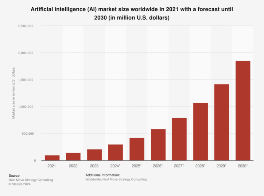 These Could Be the Best-Performing Artificial Intelligence (AI) Stocks Through 2030