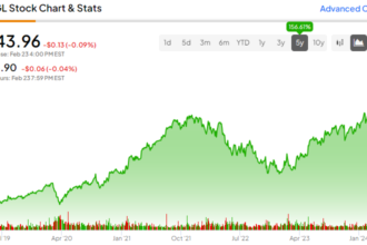 Undervalued and Overlooked Magnificent Seven Stock