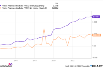 Vertex Pharmaceuticals Will Use $100 Million to Tank Its Own Market Share. Here's Why That's a Smart Move.