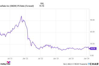 Why Snowflake Stock Soared Today