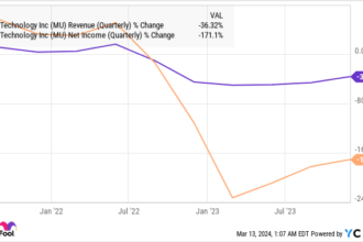 2 Top Tech Stocks to Buy Hand Over Fist Before the Nasdaq Jumps Higher in 2024