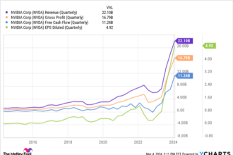 A Bull Market Is Here. 1 Magnificent Artificial Intelligence (AI) Stock to Buy With 61% Upside, According to 1 Wall Street Analyst