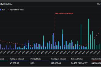 Bitcoin On Verge of ‘Violent’ Move After Surge Toward Record, Options Show